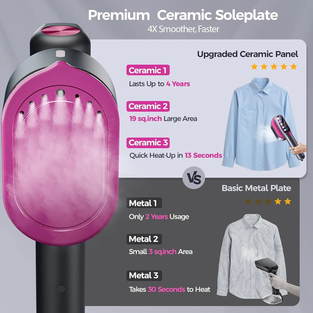 Handheld Steamer Iron